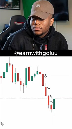 How to Predict Market Reversals: My ₹35,700 Nifty Trading Strategy #trading