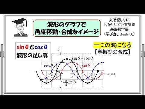 8 三角関数のグラフと角度移動・合成 240911