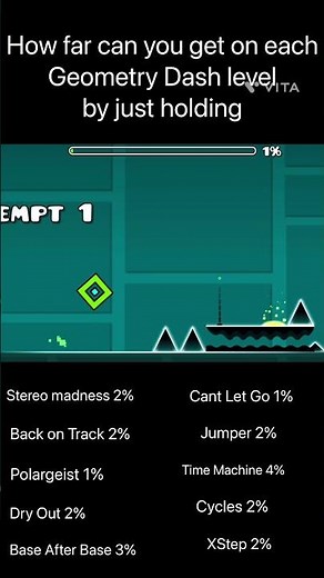 How Far Can You Get in Every Geometry Dash Level by ONLY Holding?