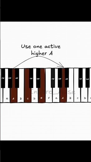 Arpeggios Explained Visually – Simple Music Theory Guide