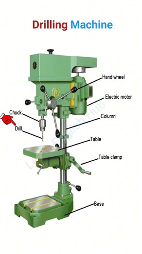 Drilling Machine Parts in English | Learn Machine Tools Vocabulary Easily