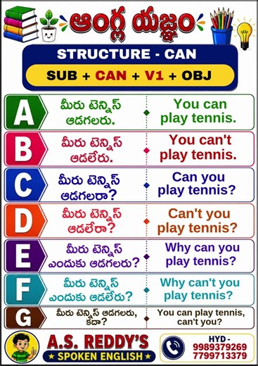 #can #ameerpet #spokenenglish #anglayagnam #hyderabad #learn #student #structure