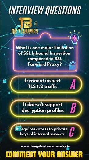 Palo Alto SSL decryption Interview Questions | Join our PCNSE Program | #tungabadranetworks