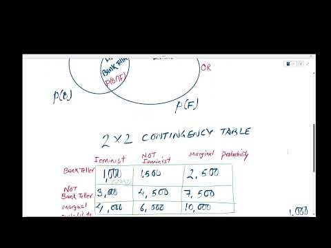 Linda Problem, Joint Probability, and Conjunction Fallacy