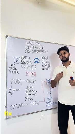 What Is Open Source Contribution? | Explained in 30 Seconds