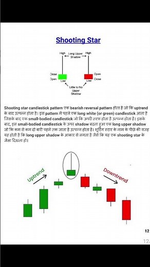 Shooting Star Candlestick Pattern 🔥 | Trend Reversal Signal | Share Market Hindi #tradingcharts