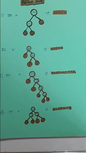 Factor Tree | class 6th #ncert #maths #shorts