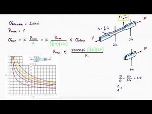 Stress Concentration Charts in Just Over 1 Minute!