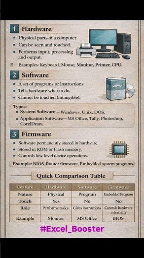 Understand the Difference Between Hardware, Software & Firmware with this clean and easy-to-read