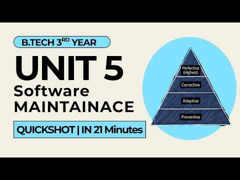 AKTU: Software Engineering UNIT 5 in 21 minutes | B.TECH 3rd year | QuickShot