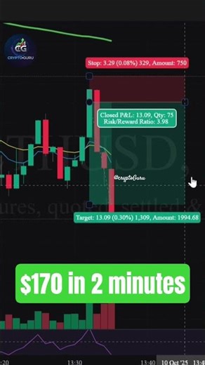 💸 $170 Profit in 2 Minutes: Ethereum Trade Live | CryptoGuru