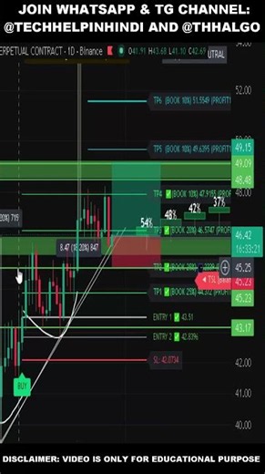 Litecoin (LTC) Move: Bullish or Bearish ? Altcoin First