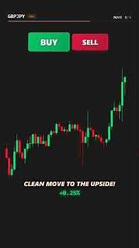 90% of Traders FAIL This Test