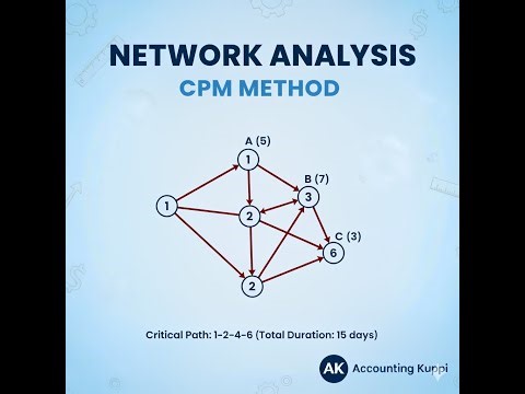Network Analysis - CPM Method