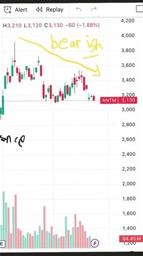 ANTM stock technical analysis end October 2025 - Still bearish #trading