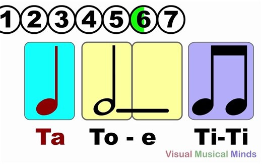 Visual Musical Minds 节奏2