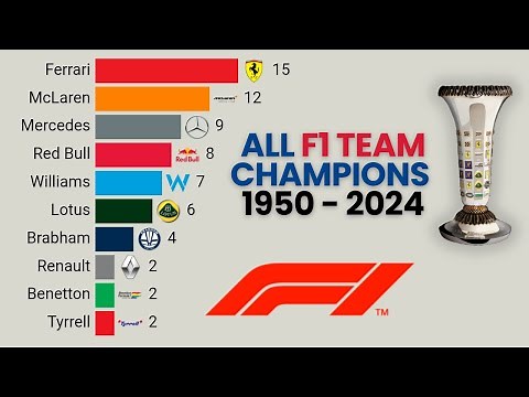 All Formula 1 Team Champions | 1950 - 2025