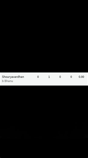 EK BAR DHOKHA KHA CHUKA HUN 😅 #cricket #viral #trending #shorts #comedy #score
