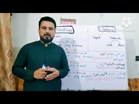 Subject and Predicate | 4 Types of Sentence Structures | English Grammar Lesson | Types
