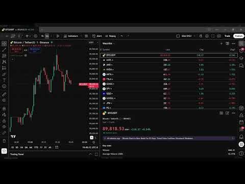 14 Years of Day Trading Losses… Here’s What I Learned