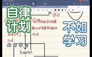 K8s创建Pod的流程