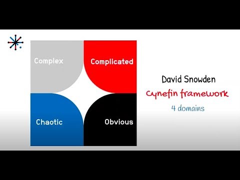The Cynefin Framework by David Snowden explained