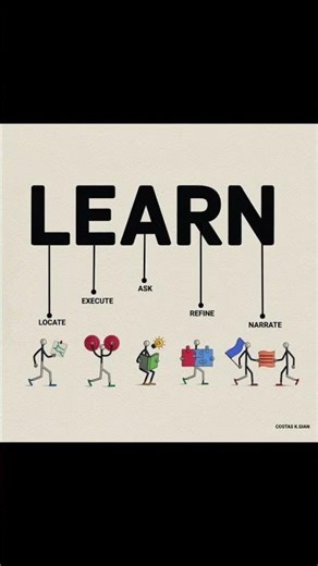 "LEARN in Trading: From Charts to Profits"