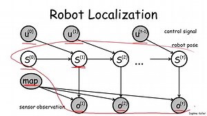 Template Models: Hidden Markov Models - Stanford University
