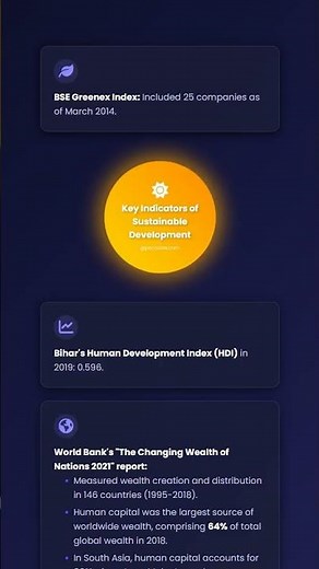Key Indicators of Sustainable Development e.g., HDI, GNH, Ecological Footprint