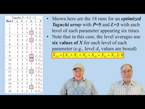 Taguchi Orthogonal Fractional Factorial Arrays