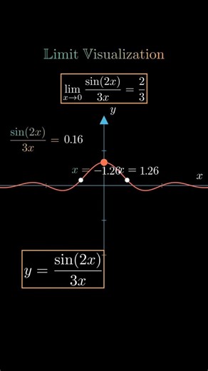 Day 158500 of Visual Interpretations of Mathematics 🇮🇳 🌟 ➡️#math#shorts#shortsfeed#eduction#mindset