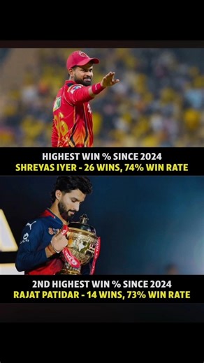 Shreyas Iyer and Rajat Patidar dominance in captaincy 🥶