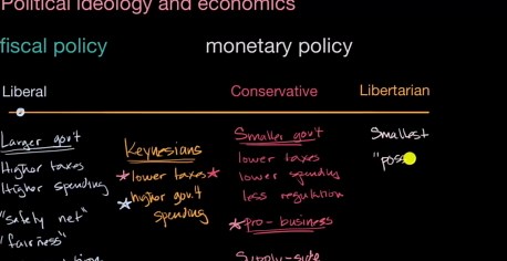 Political ideology and economics