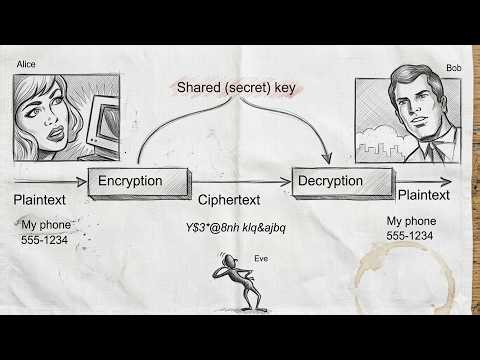 50 ways of key exchange