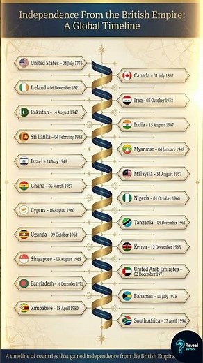 Independence From the British Empire – Full Global Timeline (1776–1994)