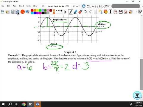 3.6 Sinusoidal Function Transformations APPC2526