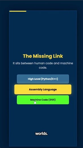 How Code Reaches the Computer | The Language Computers Actually Understand #shorts #codewithlogic