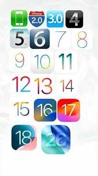 All IOS History Explained In 2 Minutes