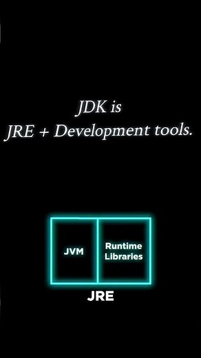JDK vs JRE vs JVM Explained Clearly 🤖 #java #javaprogramming #javaprogramming #tutorial