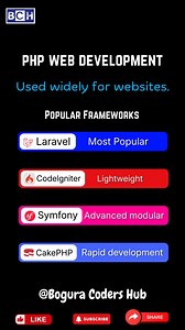 How to start PHP | PHP Web Development Explained – Beginner to...