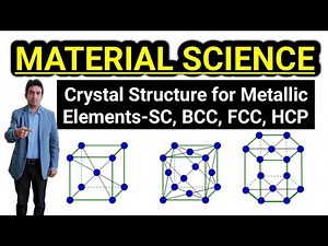 Crystal structure of metallic element- bcc fcc and hcp | crystal structures for metallic elements