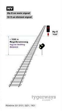 German Signalling for Railway Simmers – GER SIG 1-1 (H/V Lights Stop & Go)