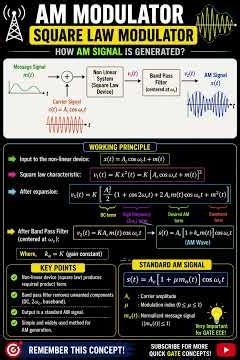 Square Law Modulator | AM Generation Explained