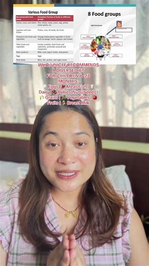 Minimum Dietary Diversity (MDD) for 6–23 months babies