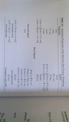 symmetry properties of discrete time Fourier Transforms