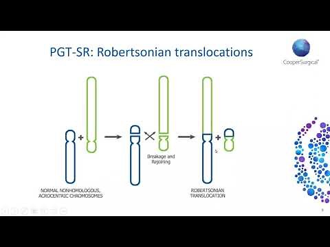 Demystifying PGT-SR: Insights and answers to your queries