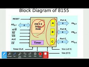 8155 PPI Interfacing Chip