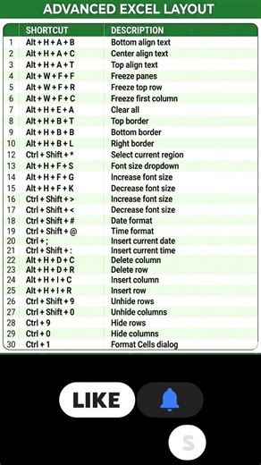 ​Excel Formatting & Layout Hacks: Mouse ko haath lagana bhul jayenge!