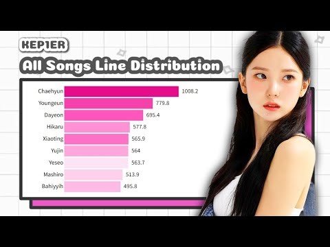 KEP1ER - ALL SONGS LINE DISTRIBUTION (FROM WA DA DA TO BUBBLE GUM)