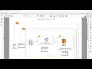 AWS Network firewall